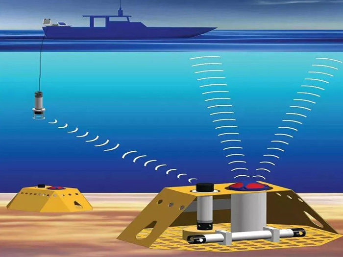 水深測(cè)量的實(shí)施過(guò)程
